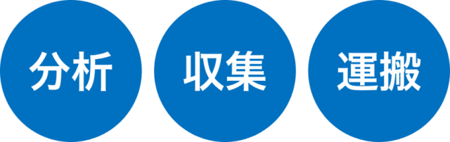 分析・収集・運搬